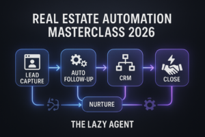 Read more about the article Real Estate Automation Masterclass: The Complete Guide for Agents in 2026