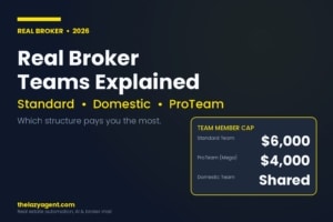 Read more about the article Real Broker Teams Explained 2026: Standard vs Domestic vs ProTeam (And Which One Pays You the Most)